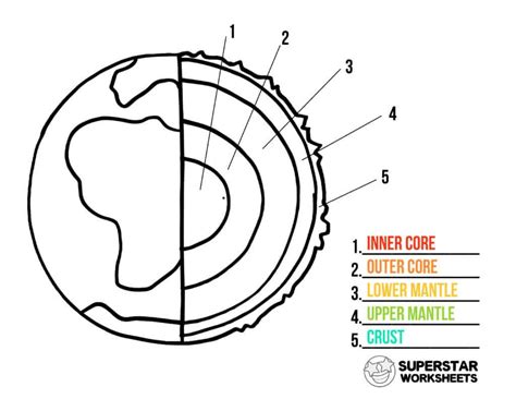 Layers Of The Earth Worksheet - Wordworksheet.com