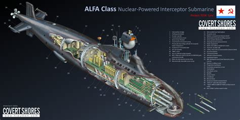 Russian ALFA-class interceptor submarine cut-away diagram. Background ...