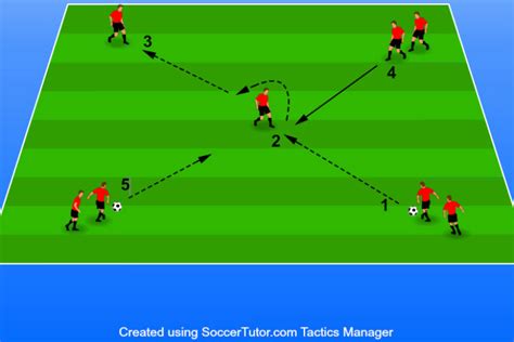 13 Soccer Passing Drills For Great Ball Movement (2022)