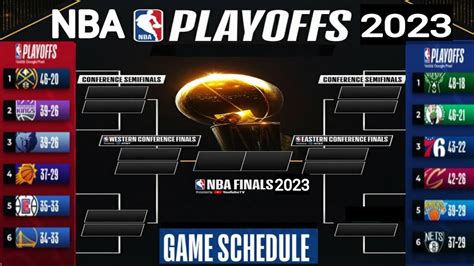 NBA Standings Today ; NBA playoffs 2023 today ; NBA standings 2023 ...