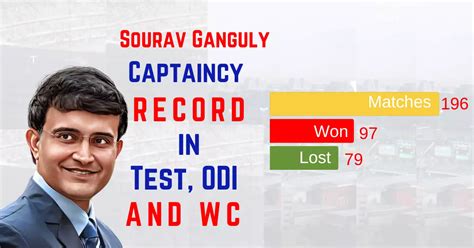 Sourav Ganguly Captaincy Records in, Test, ODI, and T20I | Data Trailerss