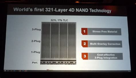 More Details on SK Hynix 321-Layer NAND Flash Appears at the Flash ...