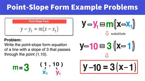 What is Point-Slope Form in Math? — Mashup Math