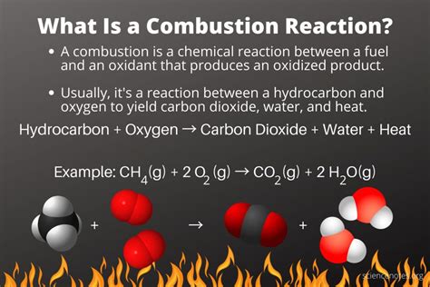 Combustion Reaction Definition and Examples