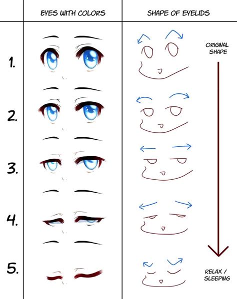 Animating eyes – Manga University Campus Store | Animated drawings ...