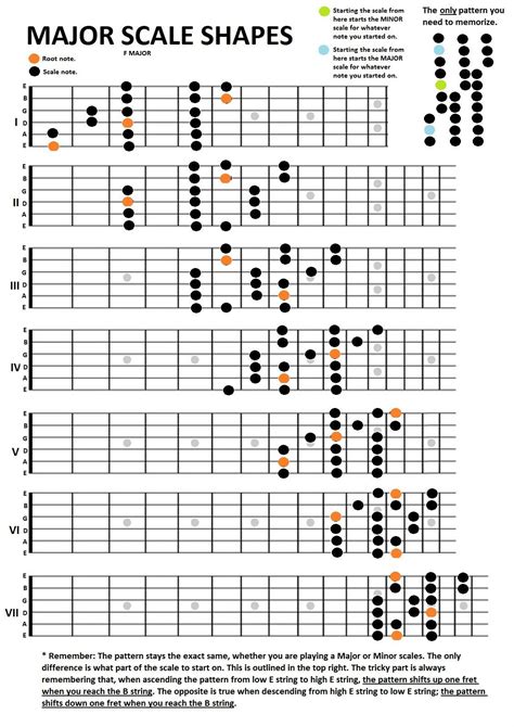 Printable Guitar Scales