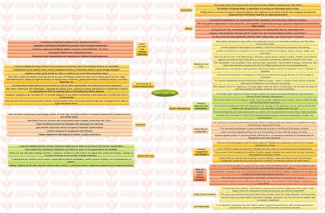 Insights MINDMAPS: "India's Foreign Policy" - INSIGHTS IAS ...