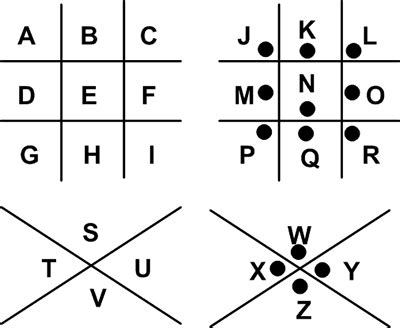 Pigpen Cipher - Crypto Corner