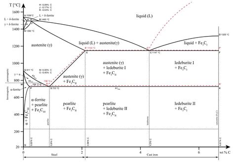 [DIAGRAM] True Phase Diagram - MYDIAGRAM.ONLINE