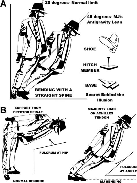 The science behind Michael Jackson’s dance moves • healthcare-in-europe.com