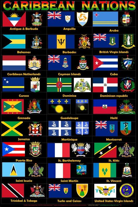 World Nation Flag Posters, African Nations Flags Poster,caribbean ...