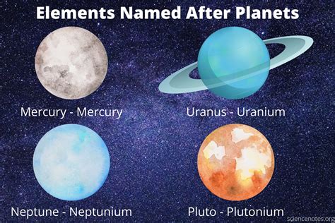 Elements Named After Planets and Other Celestial Bodies