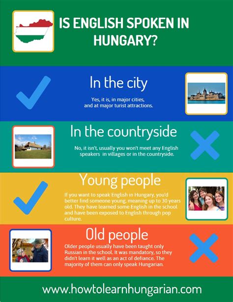 Is English spoken in Hungary? | How to learn Hungarian?