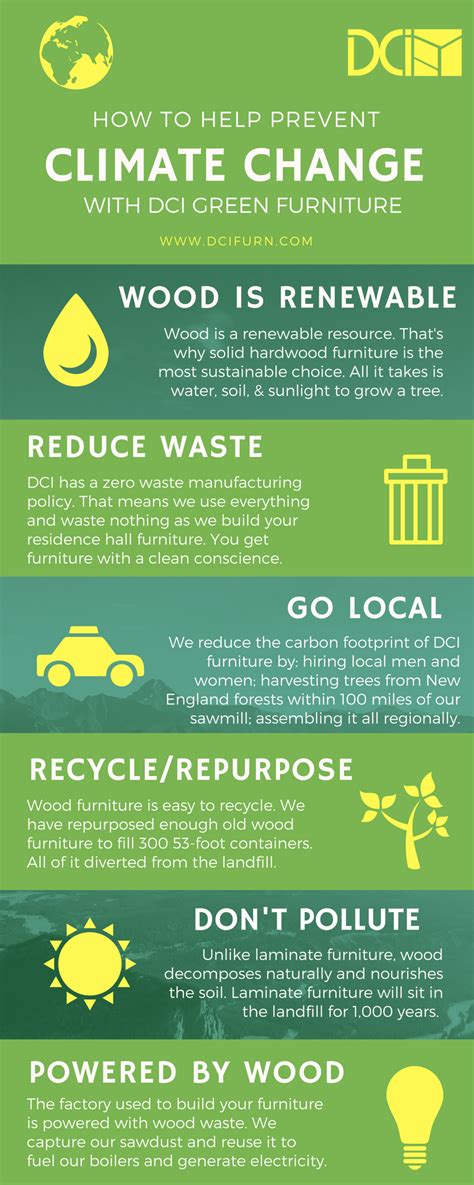 Infographic: How To Prevent Climate Change With DCI Furniture - DCI ...