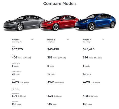 Tesla Model Chart