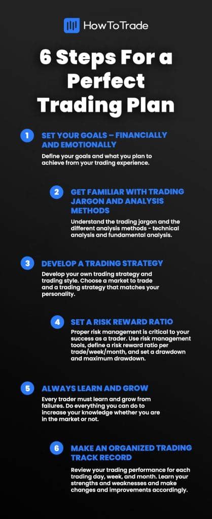 Trading Plan Template [Free PDF Download]