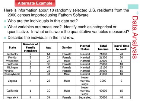 Chapter 1: Exploring Data - ppt download