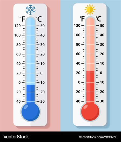 89 Degrees Fahrenheit To Celsius - Estudiar