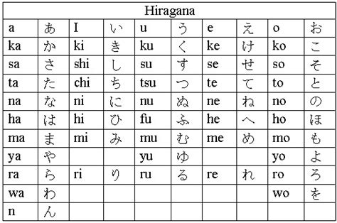 Foto Huruf Hiragana Dasar Teori - IMAGESEE