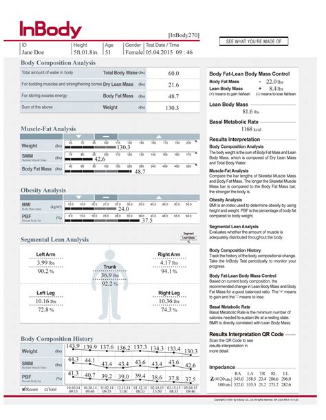 InBody 270 Result Sheet interpretation - InBodyCanada