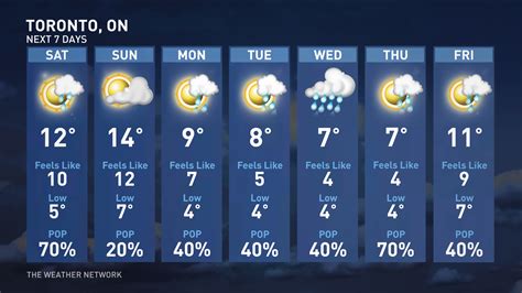 Why does your long-range forecast change so often? - The Weather Network