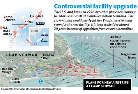 Five reasons the solution for Okinawa is years off | The Olympian