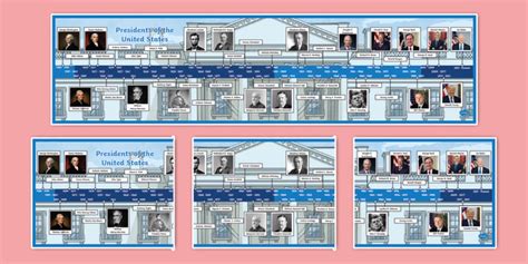 Printable U.S. Presidents Timeline with Pictures | Twinkl