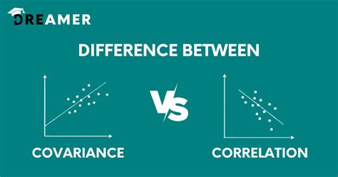 Covariance VS Correlation : A Definitive Guide