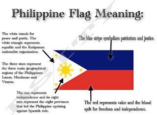 bbKaye: Philippine Flag Meaning