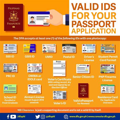 PASSPORT RENEWAL REQUIREMENTS & DFA Appointment Process | The Poor ...