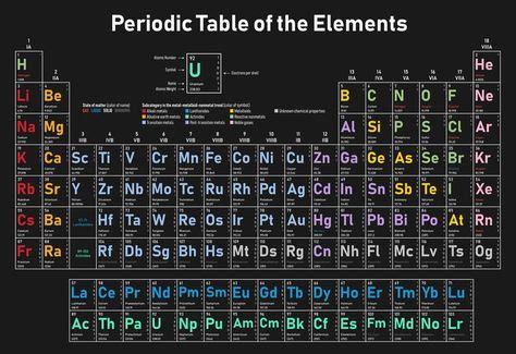 Pin on Element symbols