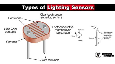 Types of Lighting Sensors