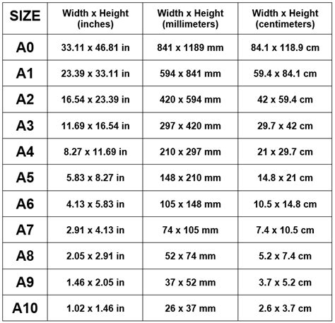 Printer Paper Size Guide | A0, A1, A2, A3, A4, A5, A6