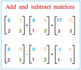 3*3 Matrix addition in C Programming