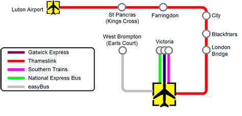 Local Trains Gatwick - London Cheaper Than Gatwick Express