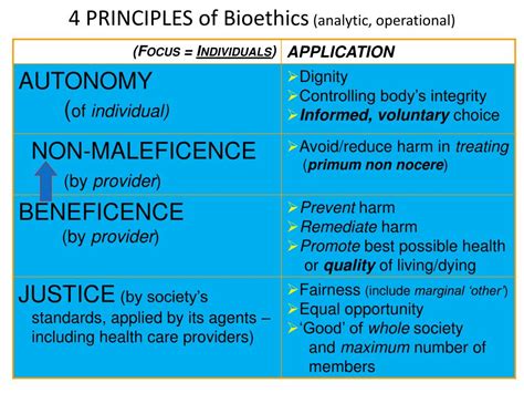 PPT - Medical Ethics PowerPoint Presentation, free download - ID:2288600