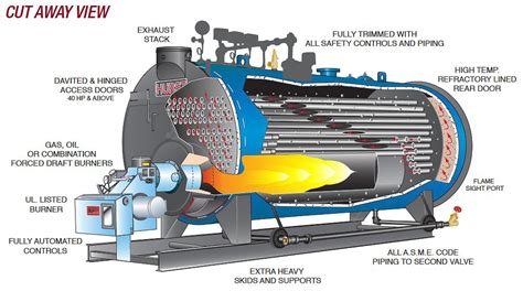 Types of Marine Boilers and Difference Between Water Tube and Smoke ...