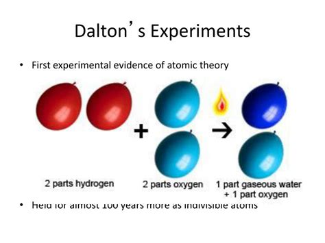 Dalton's atomic theory model - rillywarrior