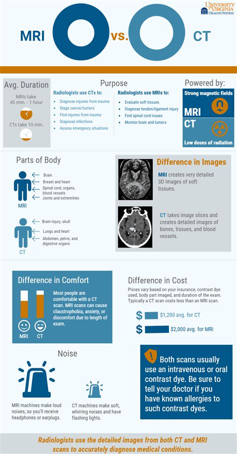 Ct Scan Vs Mri Difference Between Ct Scan And Mri Physiosunit | The ...