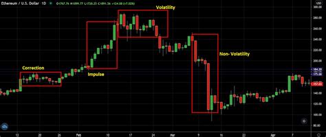 Bybit Learn | A Complete Guide: How To Read Candlestick Charts In ...