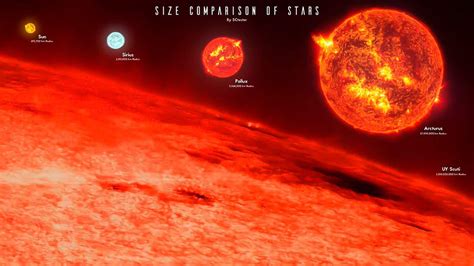 The Biggest Star in the Universe | Size Comparison to Our Sun