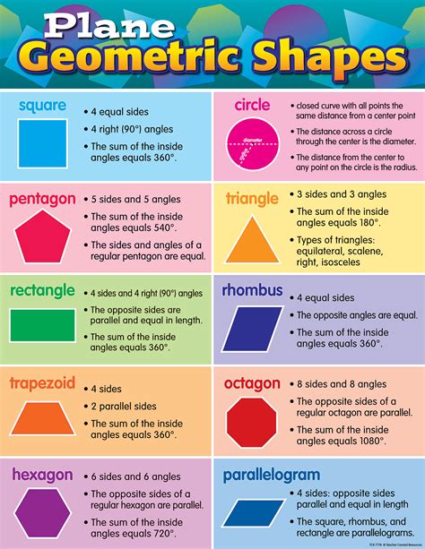 Names of shapes chart - CasparRayah