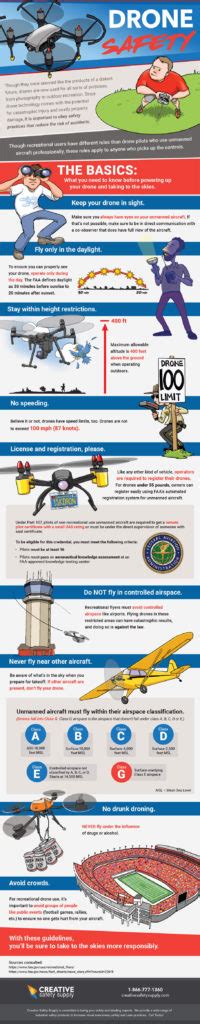 Drone Safety | Infographic Post