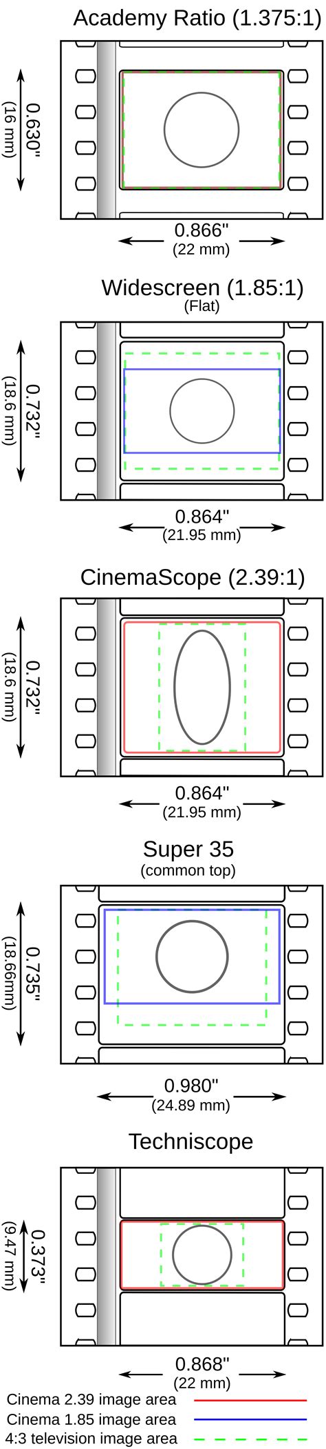 Pin su FrameSizes & VideoFormat