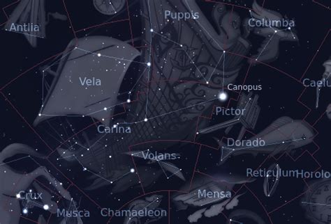 Carina Constellation - Facts & Features - The Planets