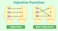 Injective Functions: Definitions, Formula, Examples, Properties