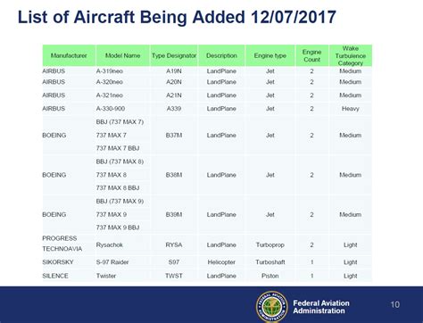 International Airport Codes Iata 3