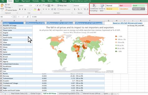 How to Create a Heat Map in Excel - Blog