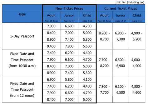 Tokyo Disney Resort Ticket Price Updates Starting October 1 ...