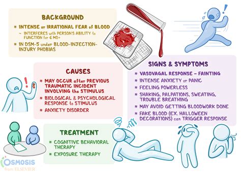 Types Of Phobias List